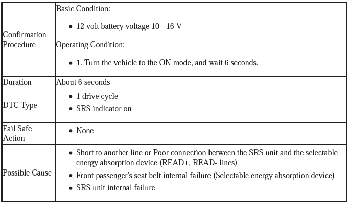 Supplemental Restraint System - Diagnostics